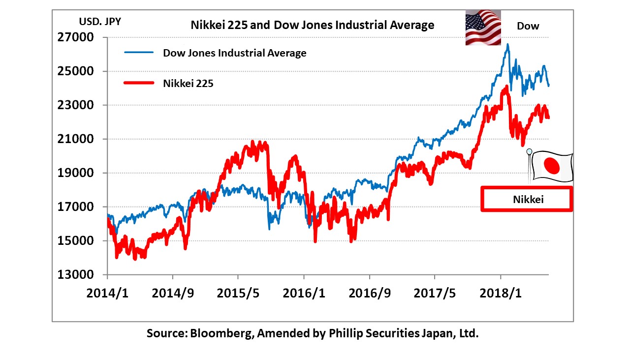 Japan Weekly Strategy What is the impact of trade friction? Pay