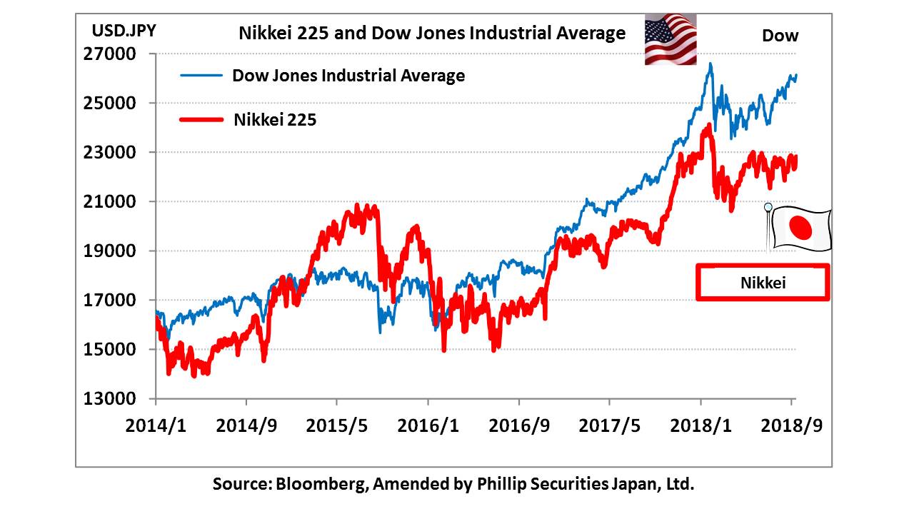 Image result for japan bubble 2018