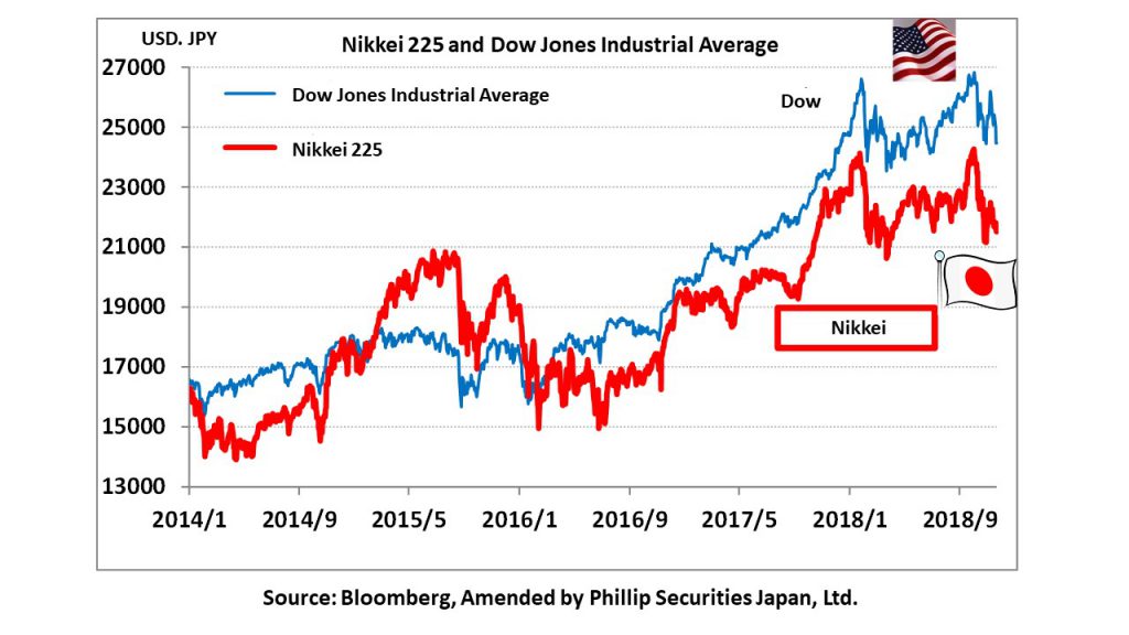 Japan Weekly Strategy Report Star performers turning into laggards