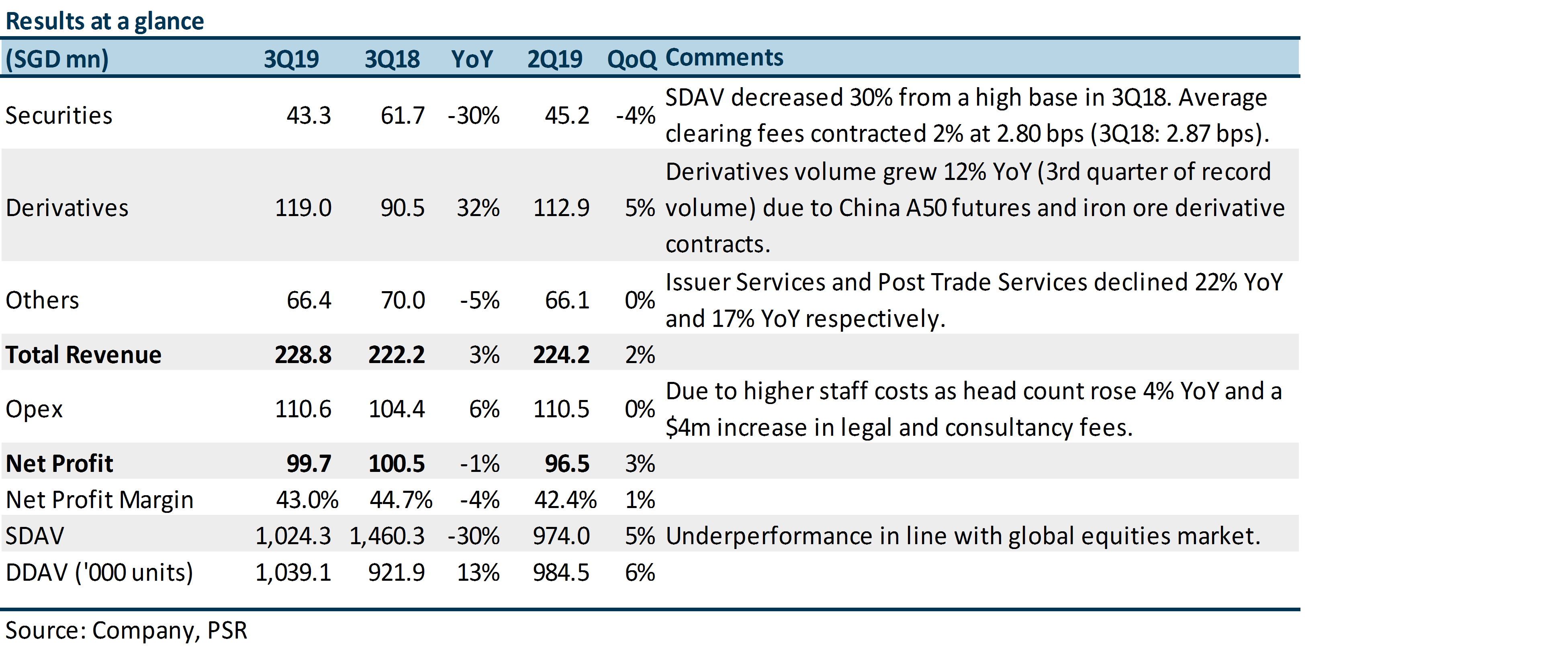 Singapore Exchange Limited - Record derivatives volume to ...