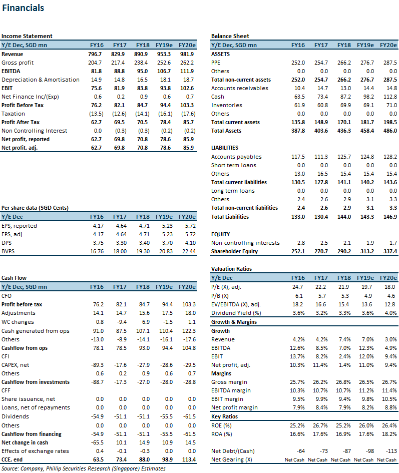 Sheng Siong Group - Still grabbing market share - StocksBNB