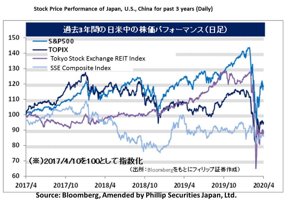 JapanWeekly Strategy Report Pay Attention to Low Oil Prices and