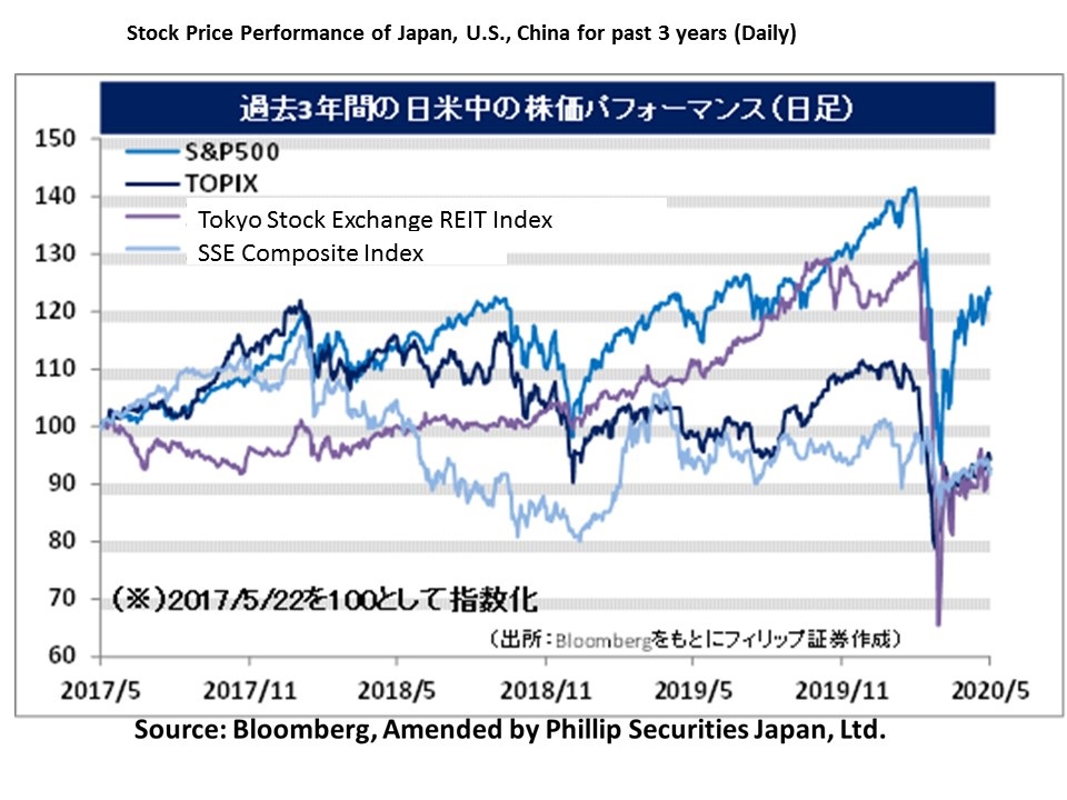 JapanWeekly Strategy Report Breaking Away From “PBR Shakeup” and Low