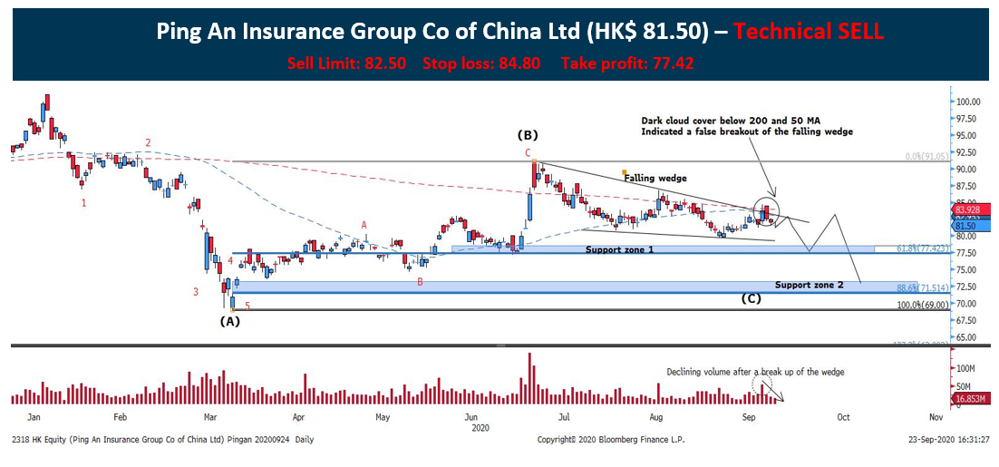 Technical Pulse Ping An Insurance Group Co Of China Ltd Stocksbnb