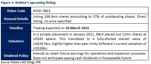 Roblox Corporation Well-positioned for growth - StocksBNB