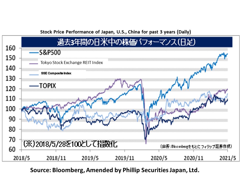 Weekly Strategy Report “MSCI Rebalancing, Legal Reforms & System
