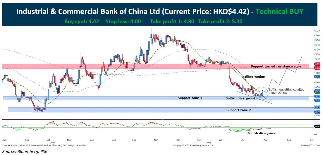 Bank of china hk share price