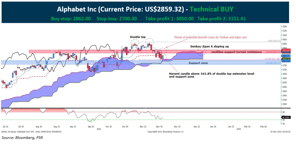 Technical pulse alphabet inc stocksbnb