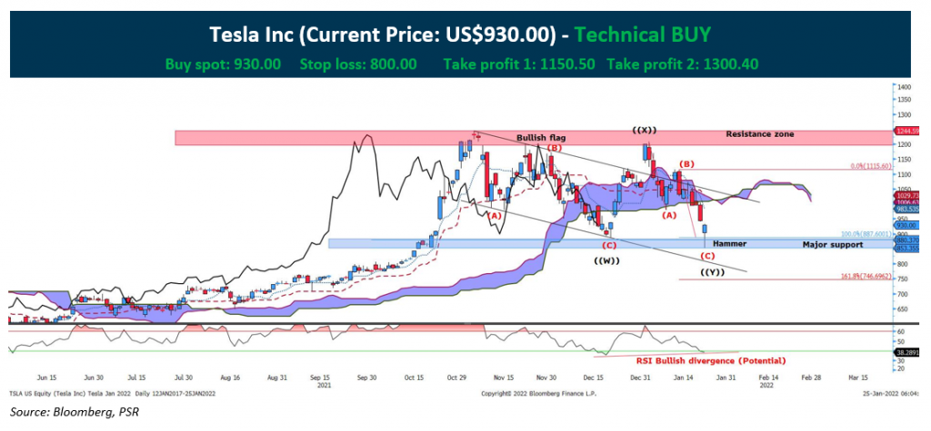 Technical Pulse Tesla Inc StocksBNB Technical pulse tesla inc stocksbnb