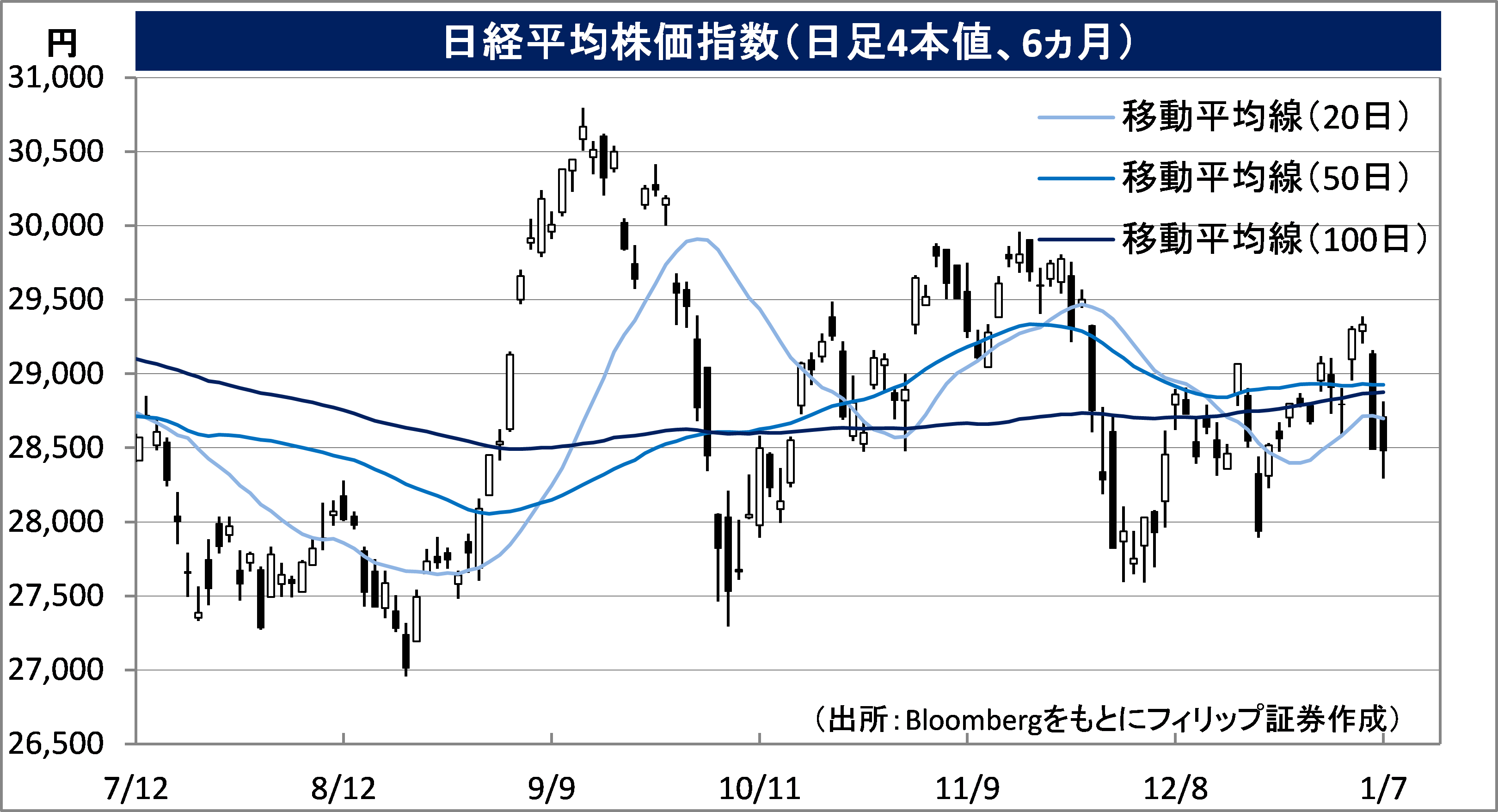 Japan-Weekly Strategy Report “Turbulent week, energy-related value stocks,  Sony EV” Share Target Price - POEMS