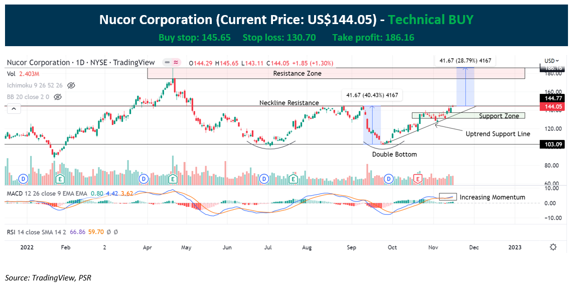 Activision Blizzard Stock Retests Key Resistance