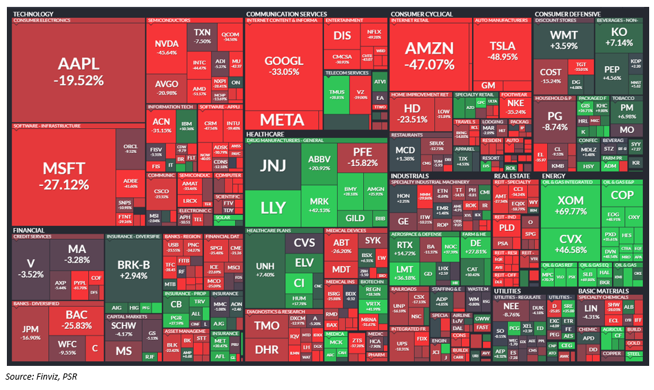 US Stock Analysis: Uncovering Market Trends and Opportunities