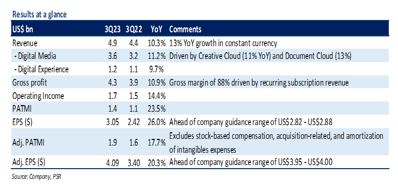 Adobe deals market cap