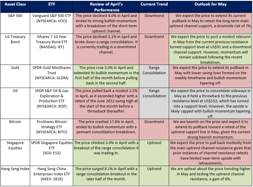 ETF Monthly: Apr 24 - Lacklustre month expected for Bitcoin, Gold, and ...