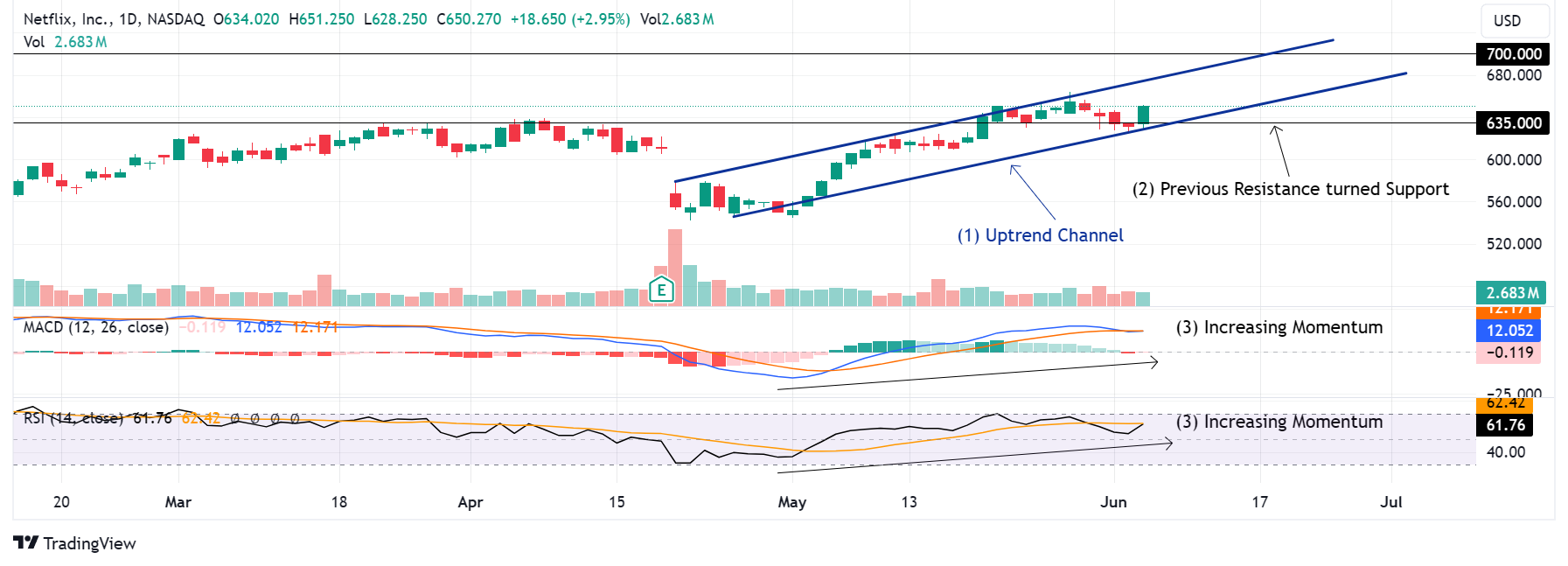 Trade of the Day Netflix, Inc. (NASDAQ NFLX) Share Target Price POEMS