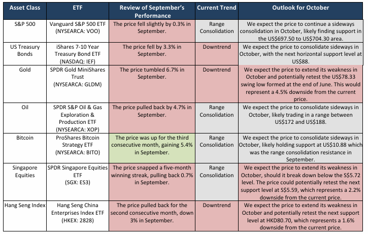 ETF Monthly: September 2026 - Muted October for most asset classes - StocksBNB